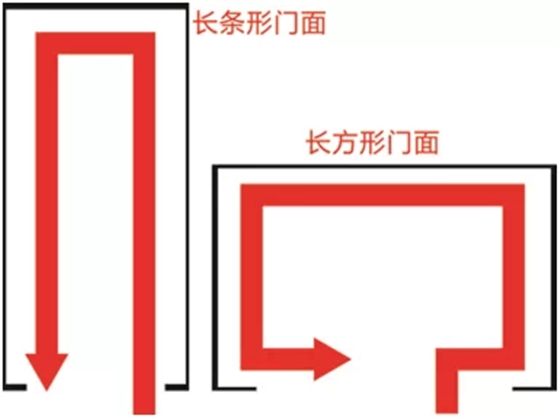 化妆品柜台专卖店“回”字主路线 化妆品柜台专卖店“回”字主路线
